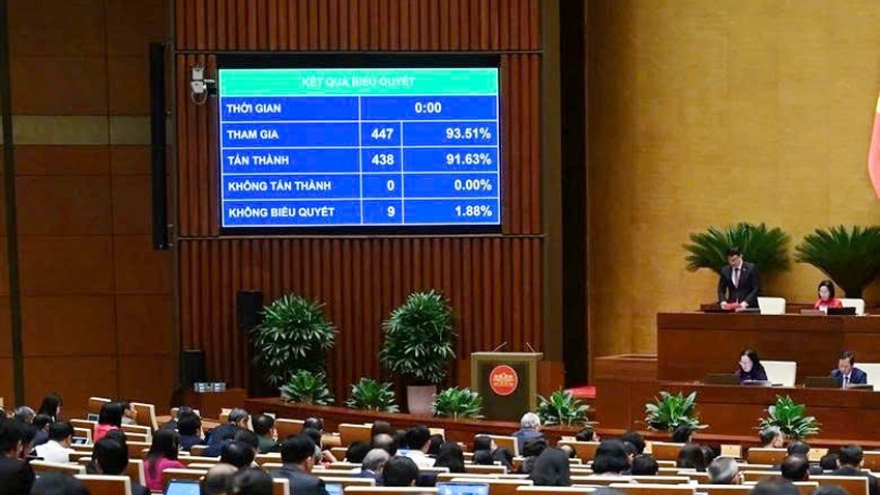 NA approves breakthrough mechanism for Vietnam International Financial Centre
